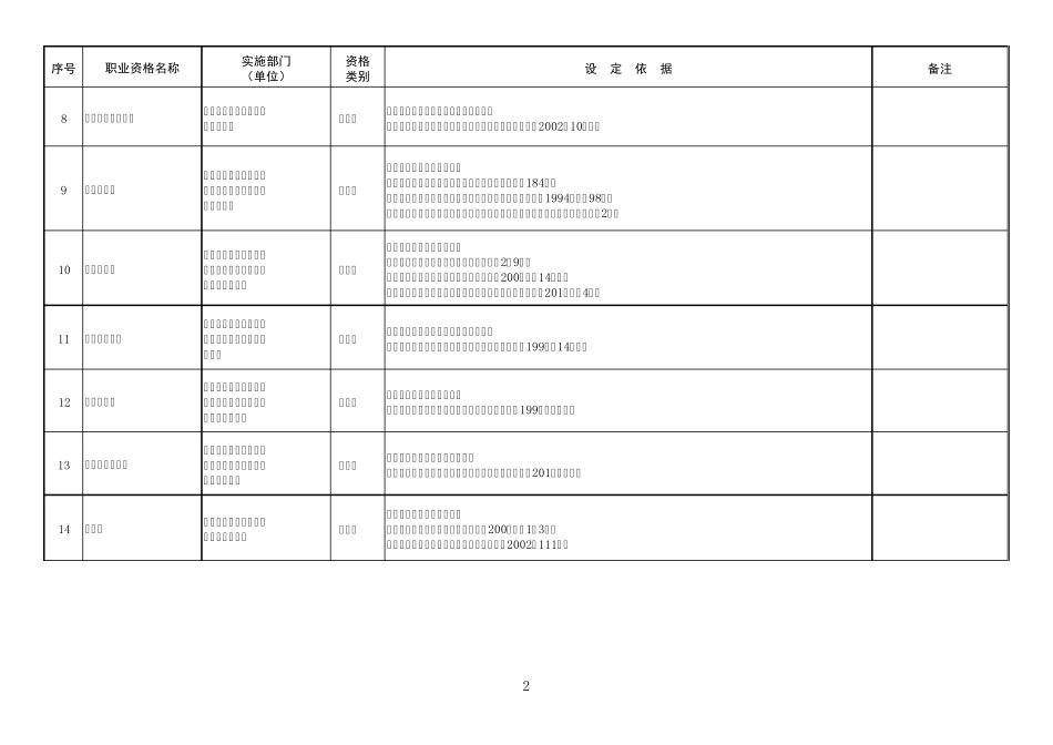 2017年最新国家职业资格目录_第2页
