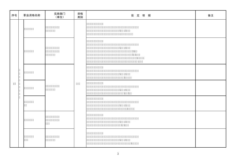 2017年最新国家职业资格目录_第3页