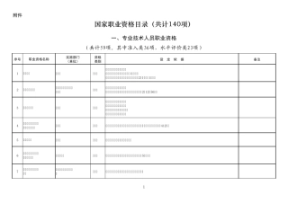2017年最新国家职业资格目录