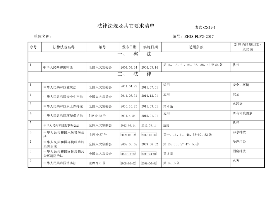 2017年最新建筑安全、环境保护法律法规及其他要求清单_第2页