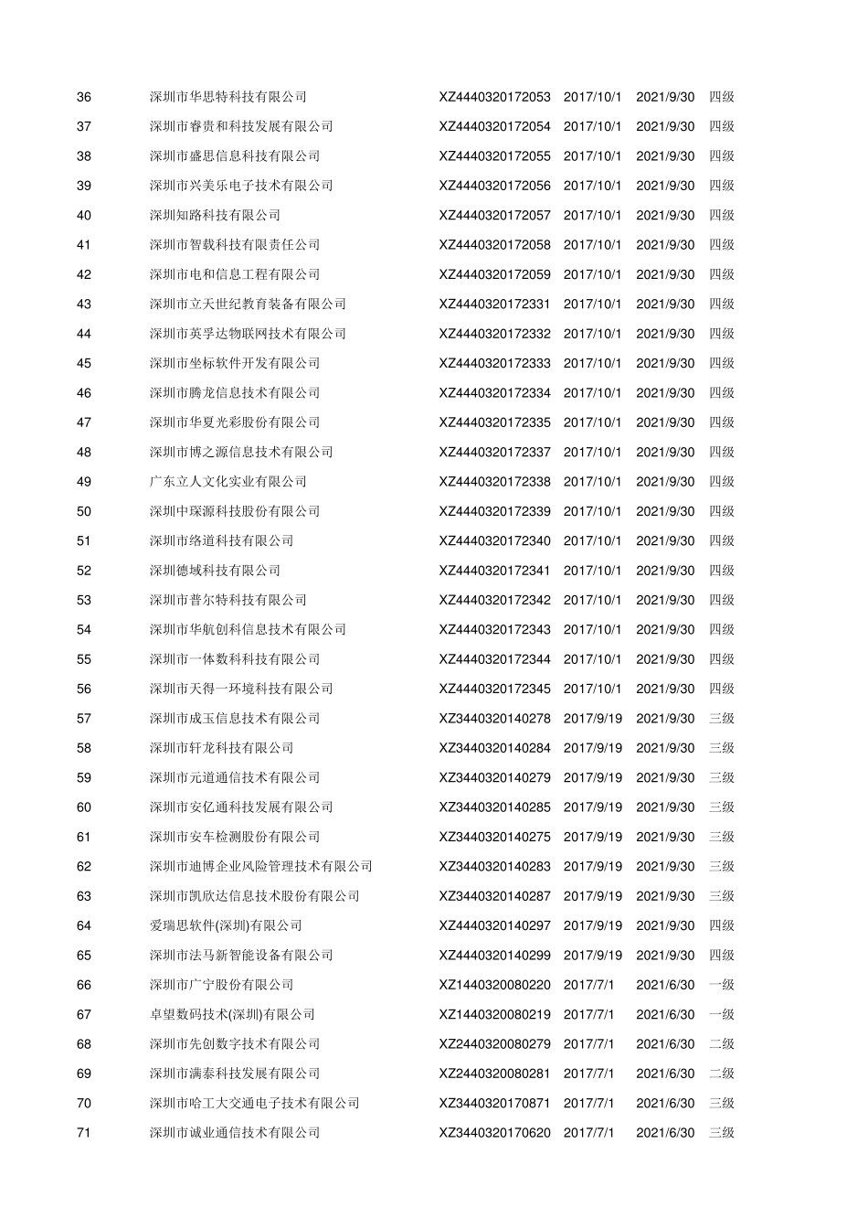 2017年最新深圳系统集成商清单_第2页