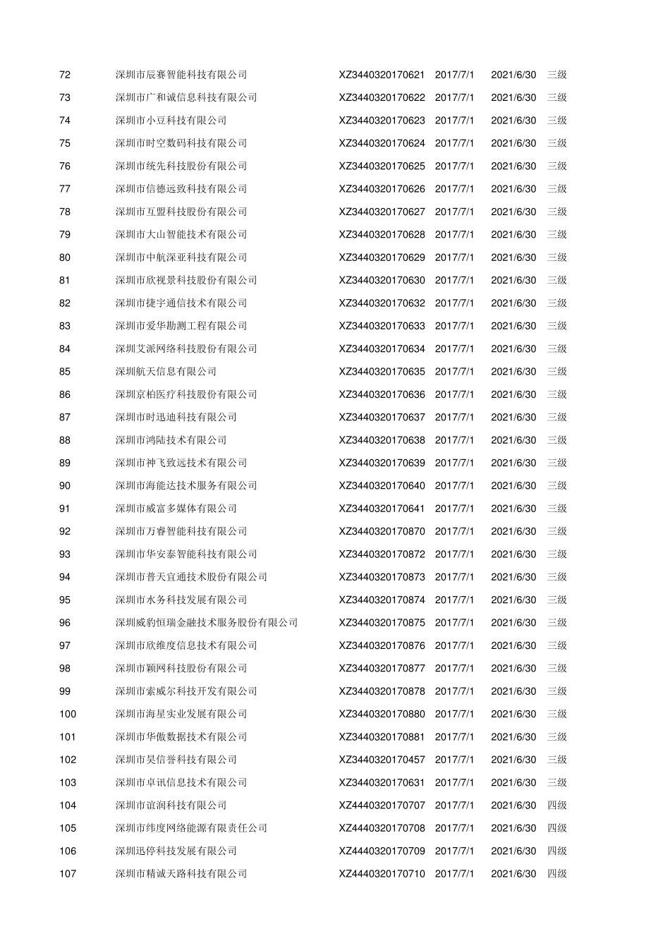 2017年最新深圳系统集成商清单_第3页