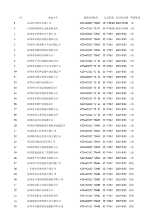 2017年最新深圳系统集成商清单