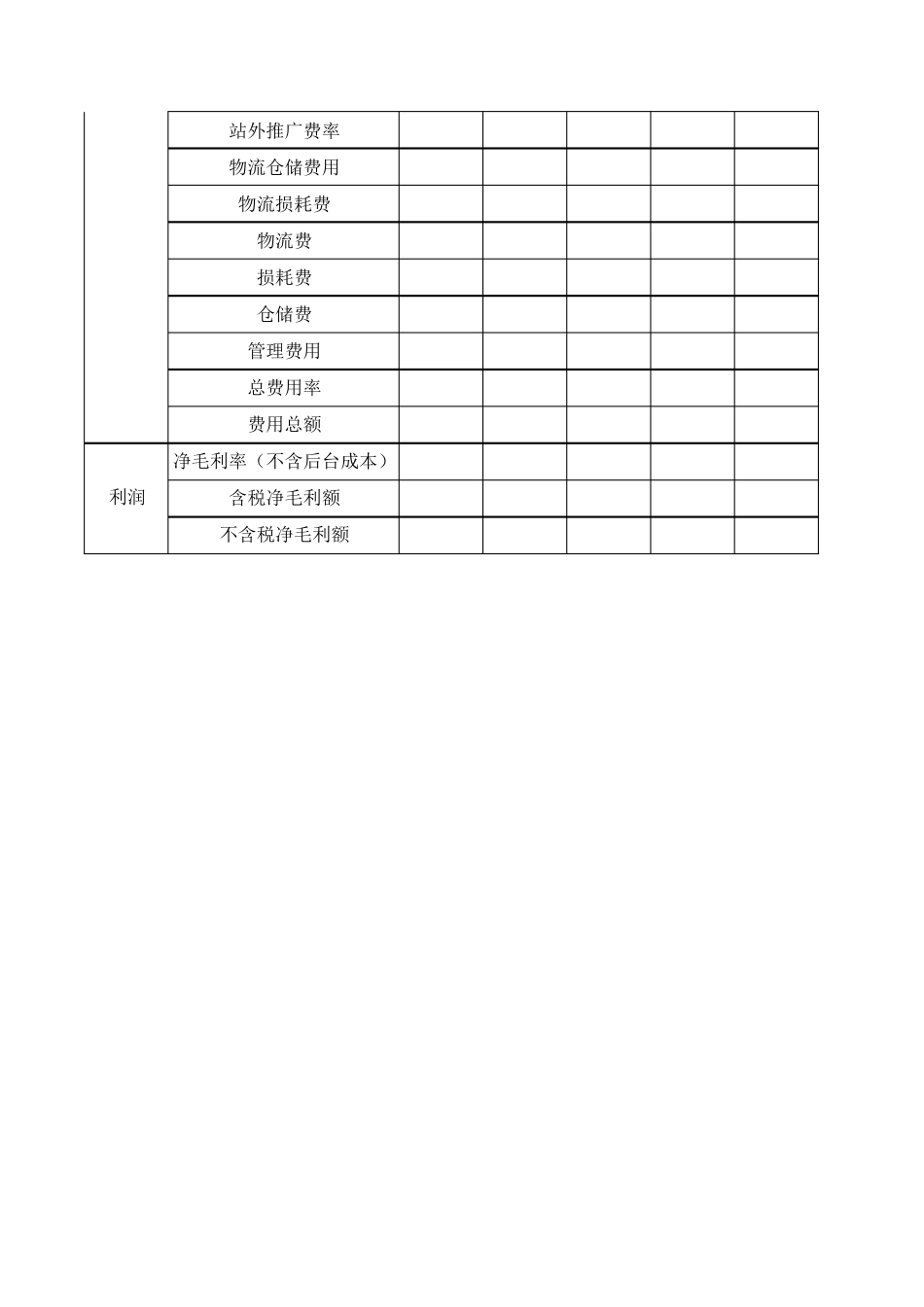 2017年最新电商平台财务报表_第2页