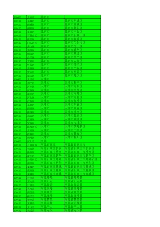 2017年最新籍贯代码表