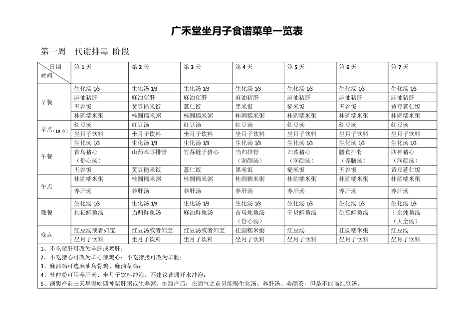 2017年月子餐菜谱带表格_第2页