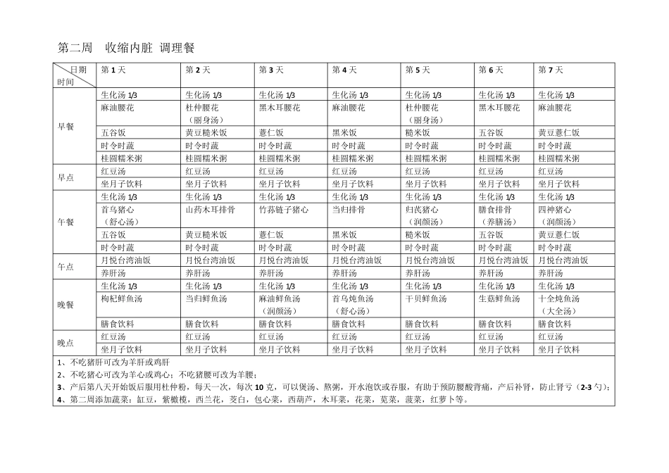 2017年月子餐菜谱带表格_第3页