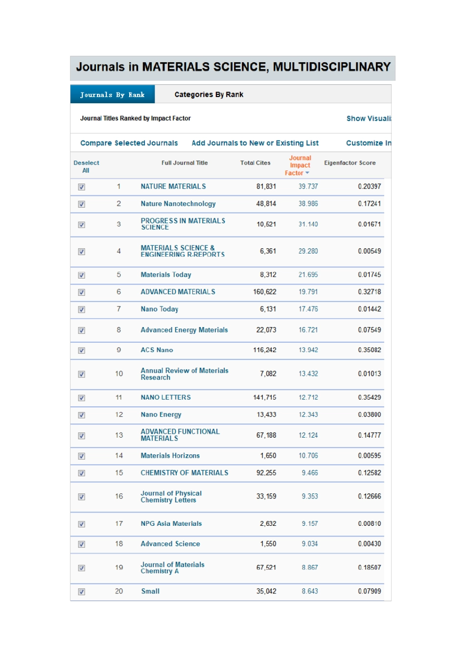 2017年材料类SCI期刊及影响因子_第1页