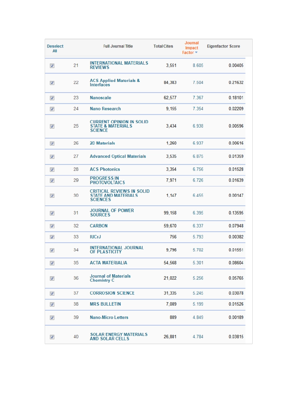 2017年材料类SCI期刊及影响因子_第2页