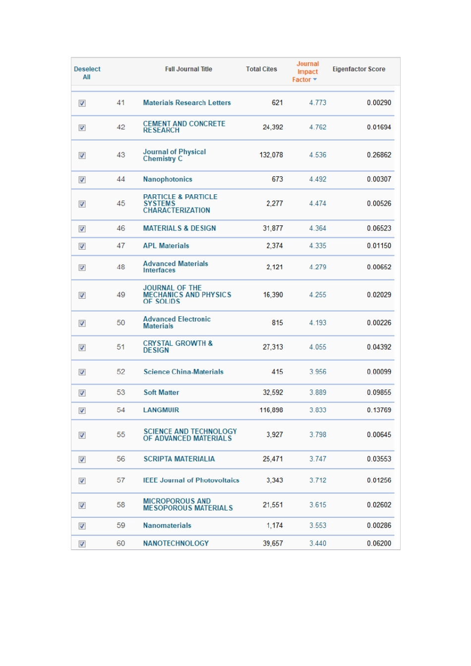2017年材料类SCI期刊及影响因子_第3页