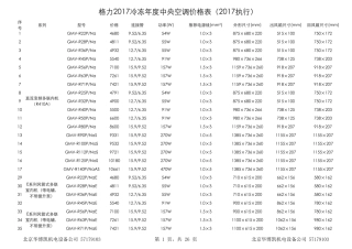 2017年格力空调价格表