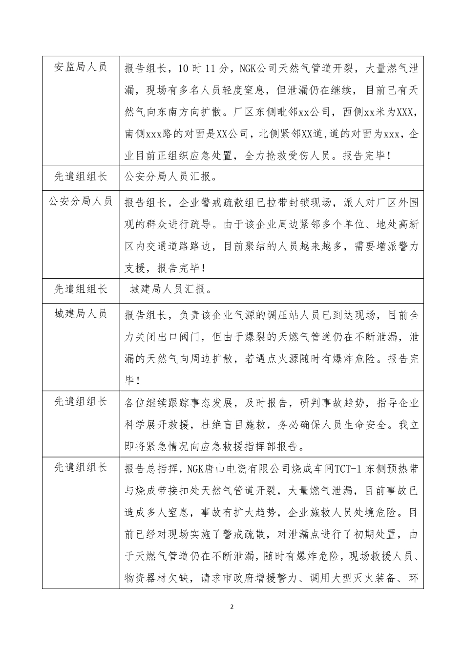 2017年桌面推演脚本_第2页