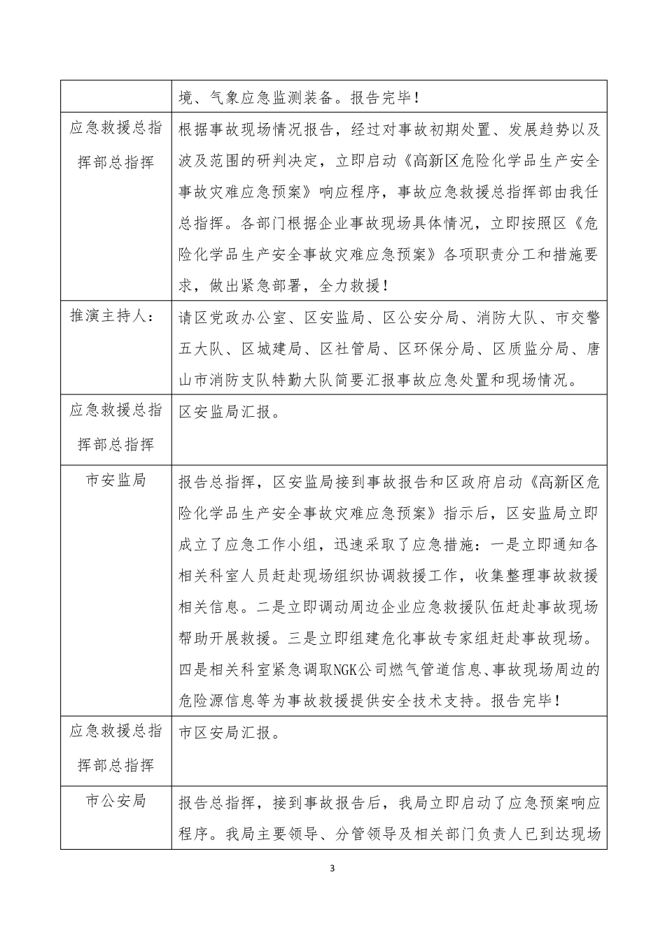 2017年桌面推演脚本_第3页