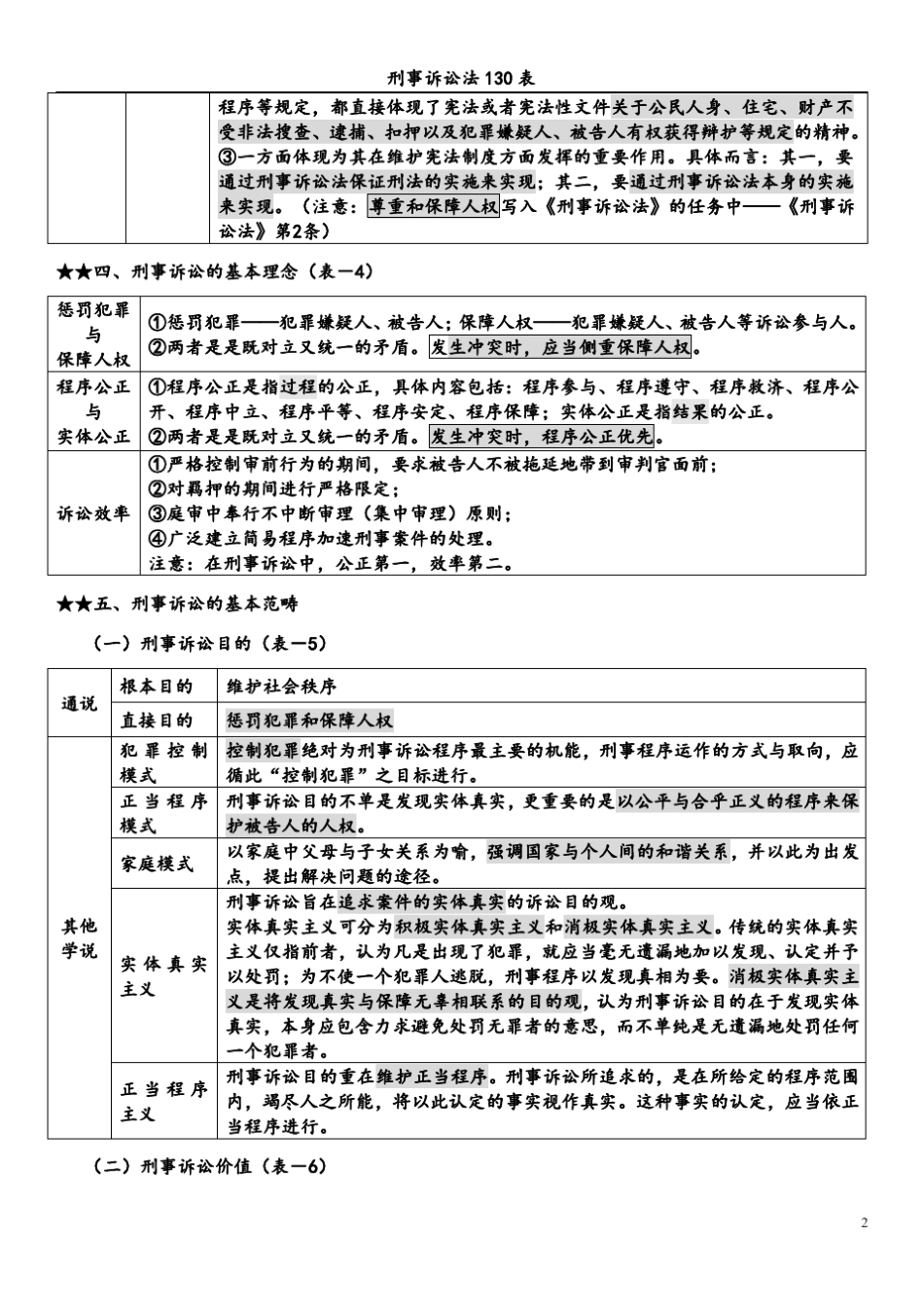 2017年杨雄刑诉130表完全去水印版_第2页