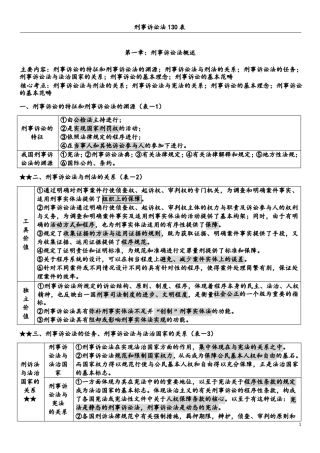 2017年杨雄刑诉130表完全去水印版