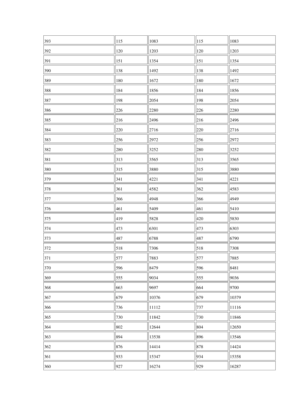 2017年江苏高考成绩一分一段表表_第2页