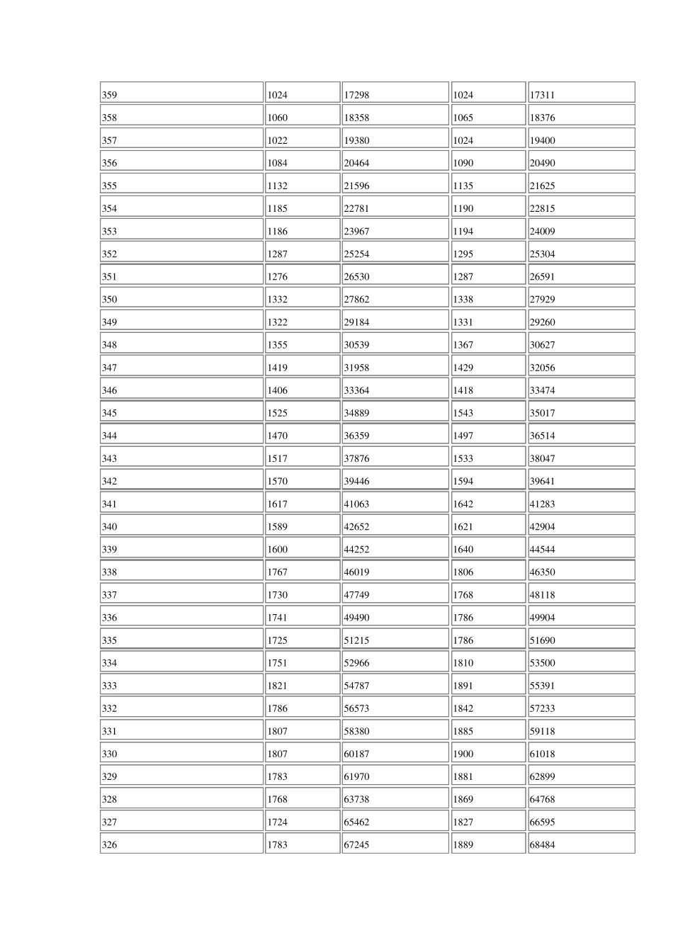 2017年江苏高考成绩一分一段表表_第3页