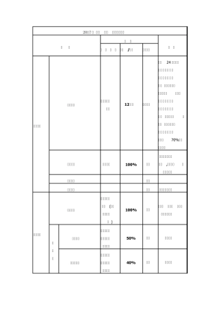 2017年江西最新工伤赔偿标准