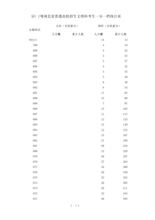 2017年河北省文理一分一档表