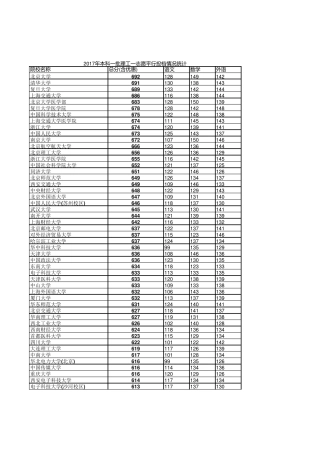 2017年河北省高考理科本科一批投档线