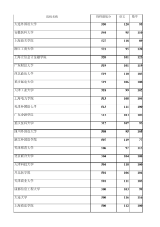 2017年河北省高考理科本科二批投档线