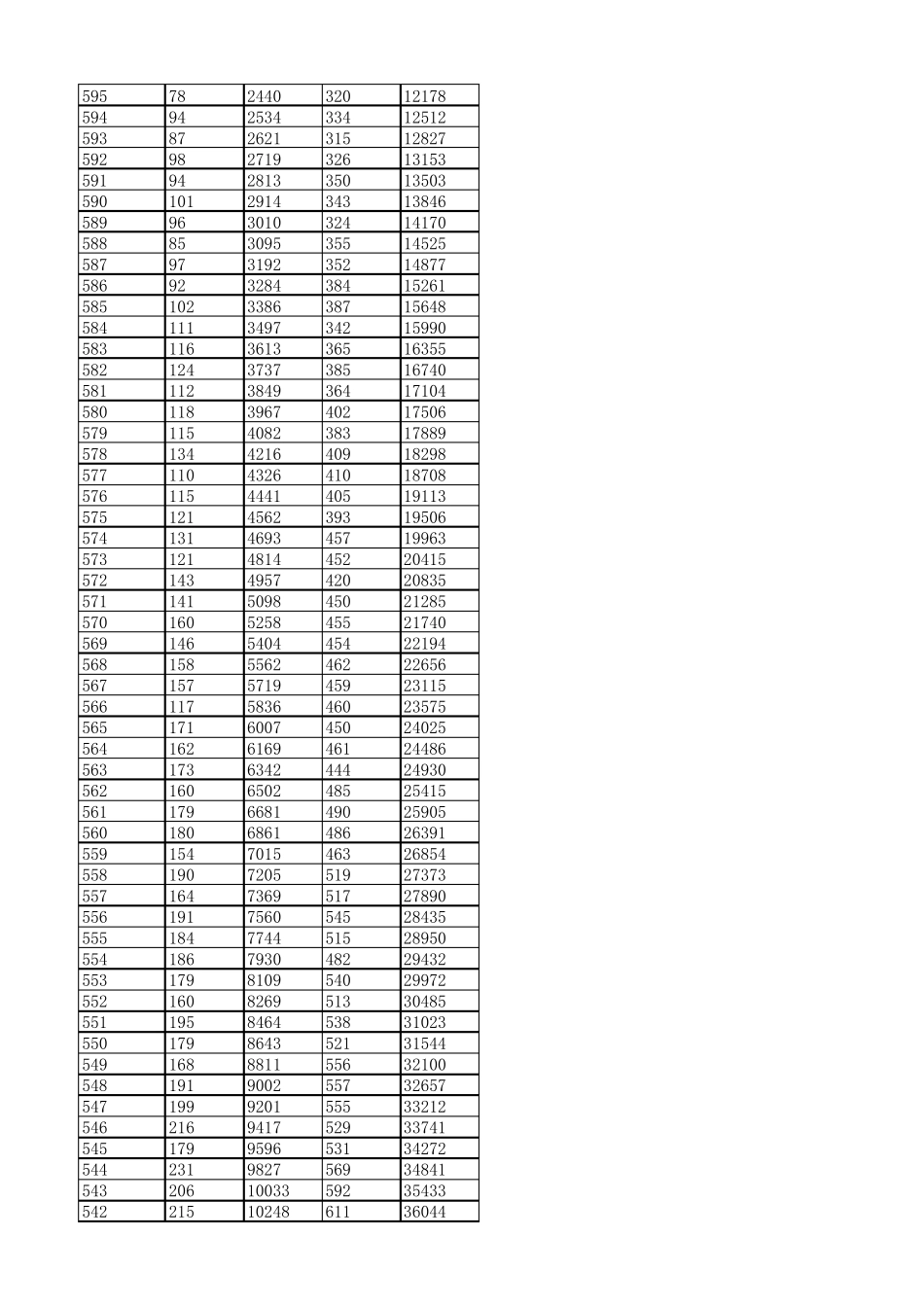 2017年河北高考文理一分一档表_第3页