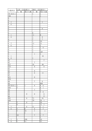 2017年河北高考文理一分一档表