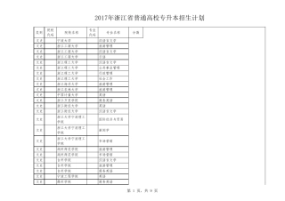 2017年浙江省普通高校专升本分数线汇总