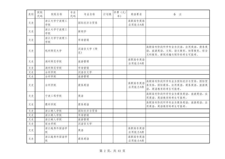 2017年浙江省普通高校专升本招生计划_第2页