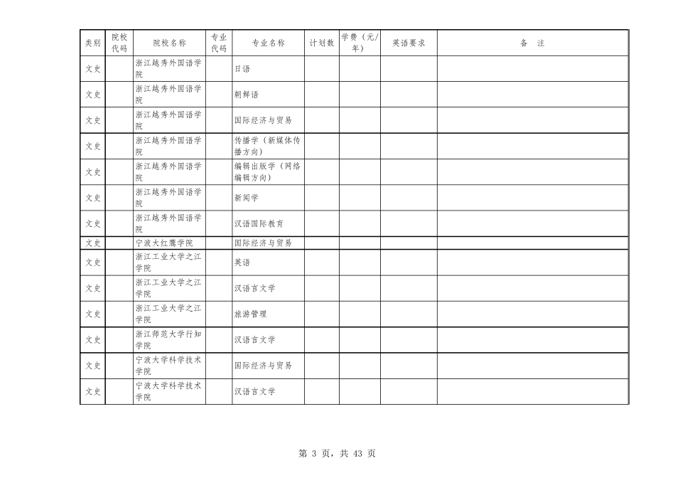 2017年浙江省普通高校专升本招生计划_第3页