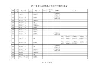 2017年浙江省普通高校专升本招生计划