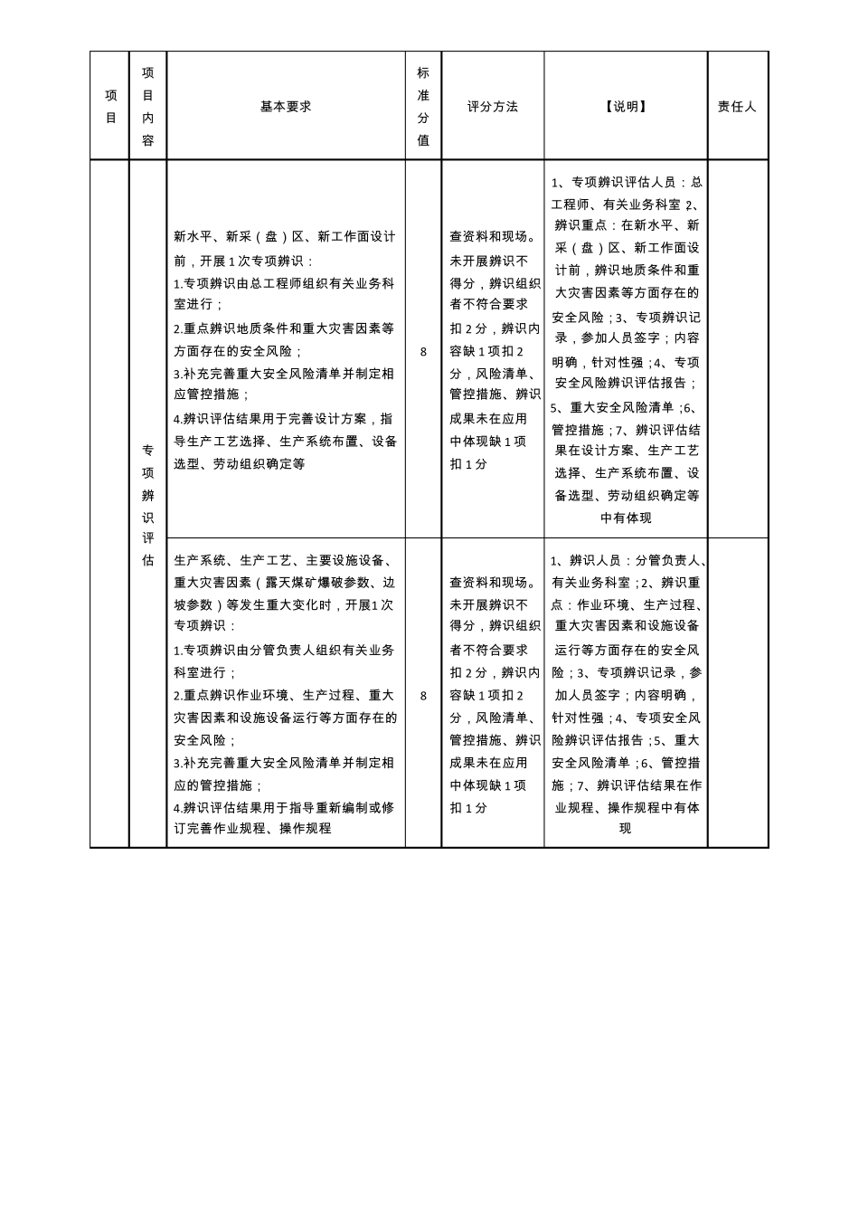 2017年煤矿安全生产标准化基本要求及评分方法(执行说明)_第3页