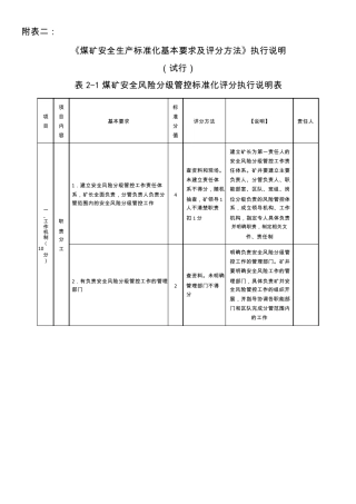 2017年煤矿安全生产标准化基本要求及评分方法(执行说明)