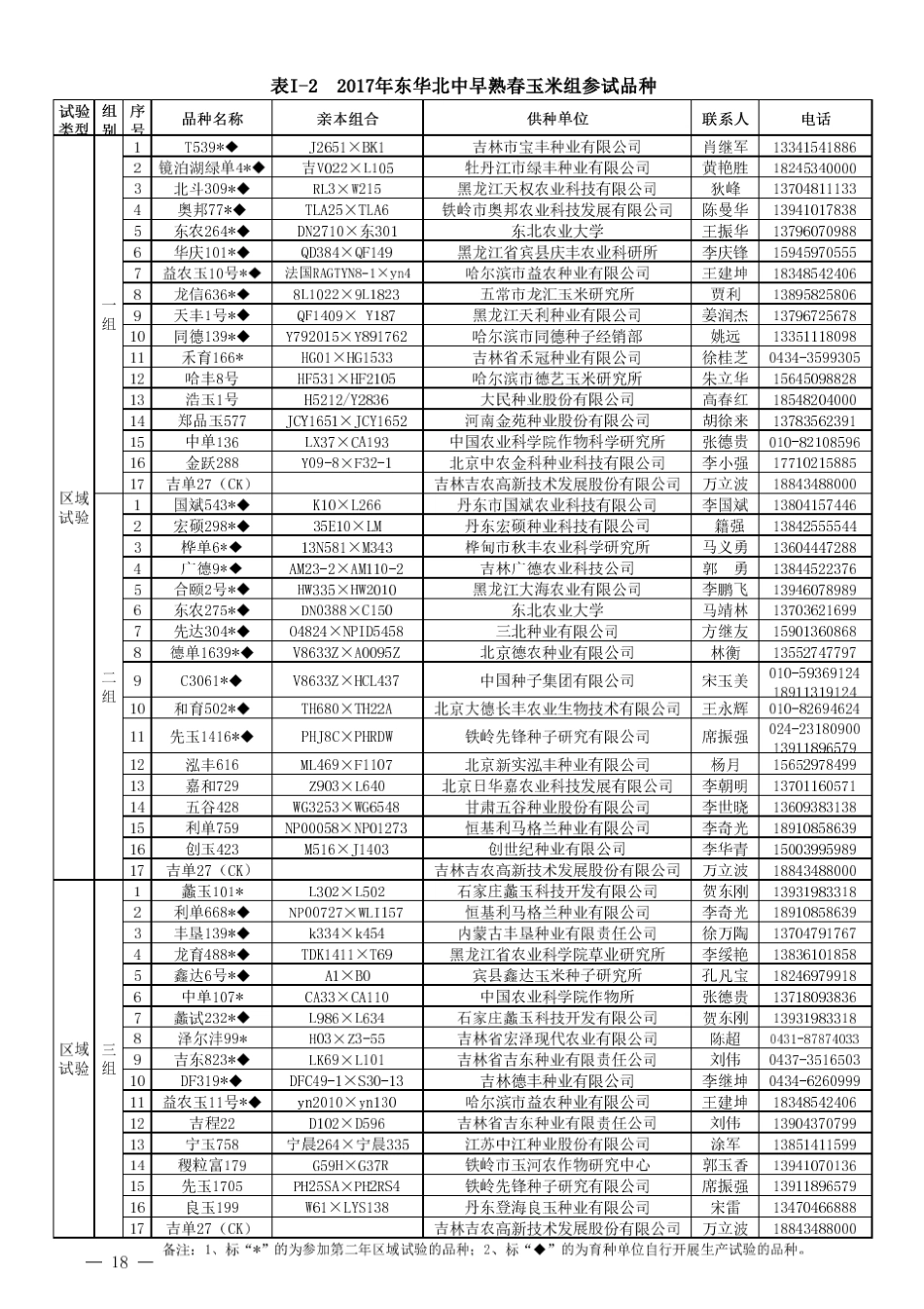 2017年玉米品种试验方案普通玉米_第2页