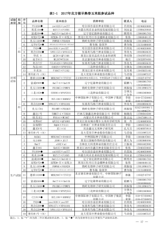 2017年玉米品种试验方案普通玉米