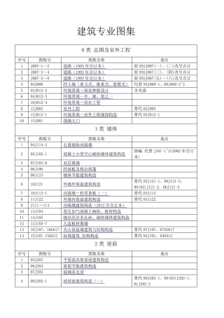 2017年现行工程建设国家有效标准图集清单