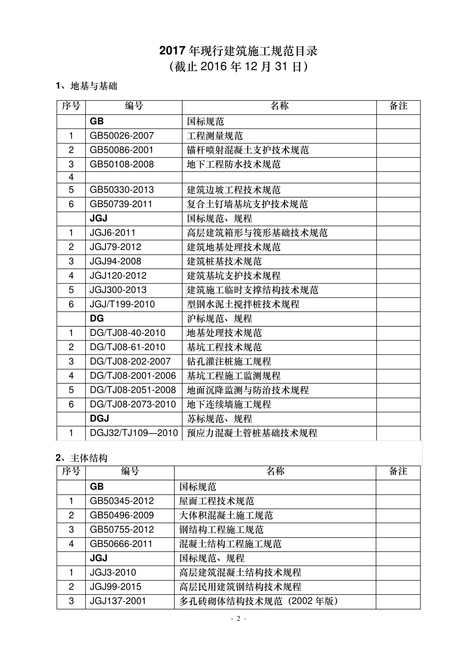 2017年现行建筑施工规范目录_第2页