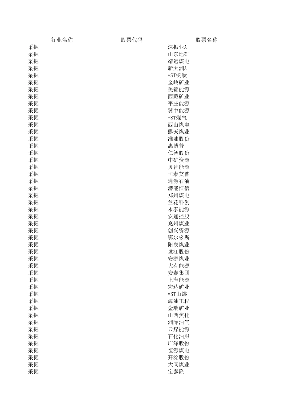 2017年申万行业分类_第1页