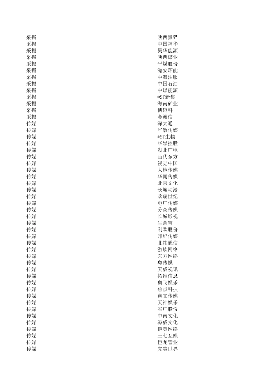2017年申万行业分类_第2页