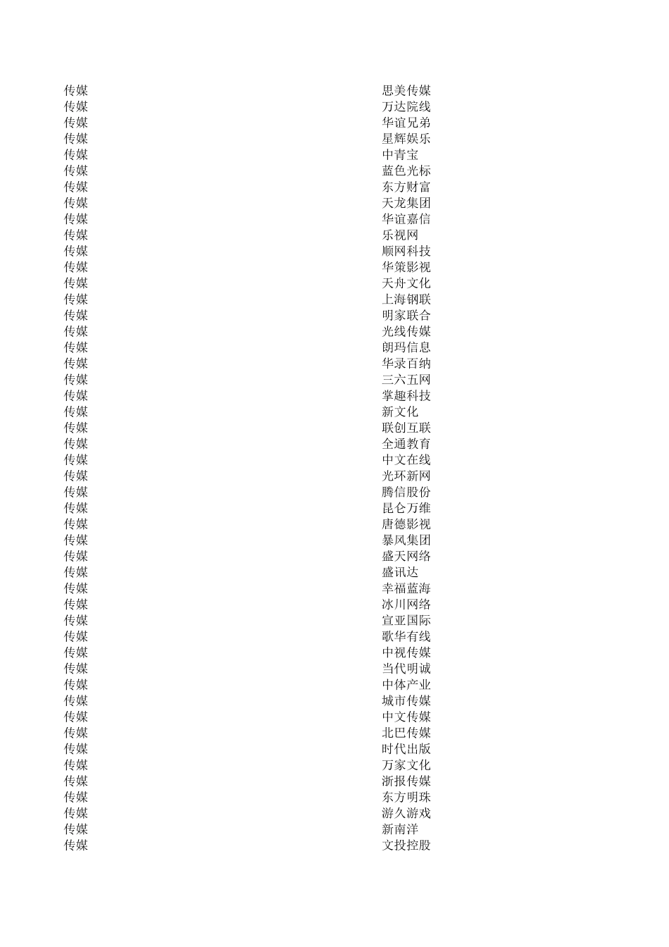 2017年申万行业分类_第3页