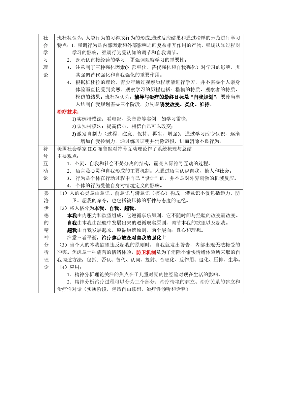 2017年社会工作中级实务理论知识点归纳_第2页