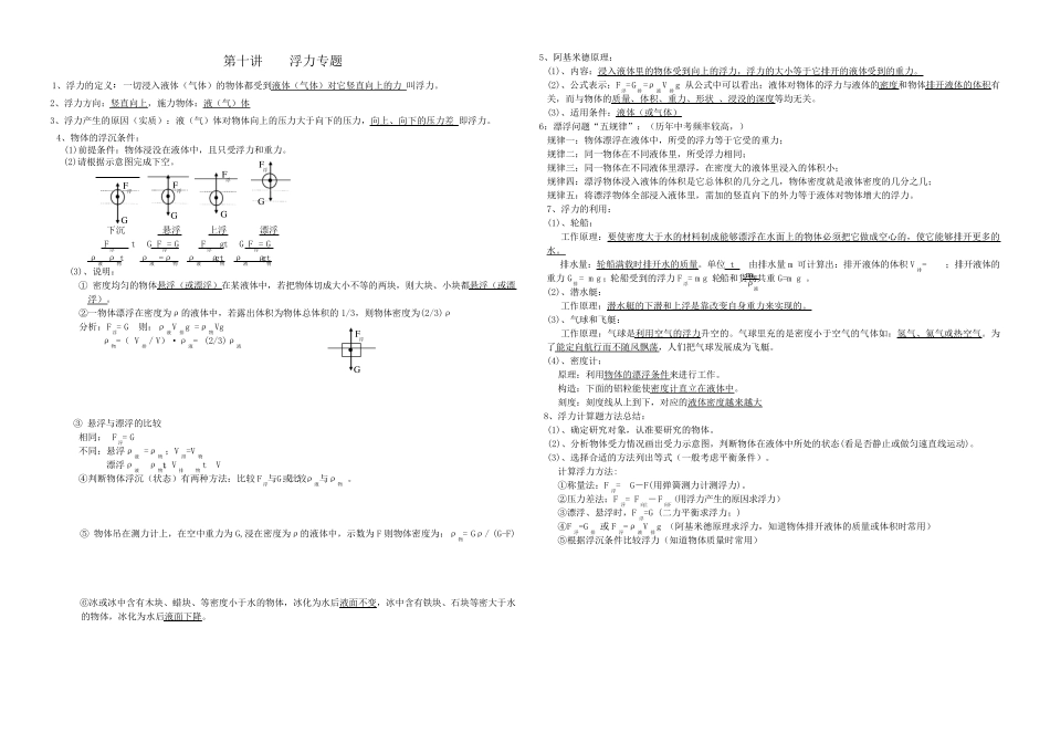 2017年科学中考物理复习之浮力专题复习_第1页