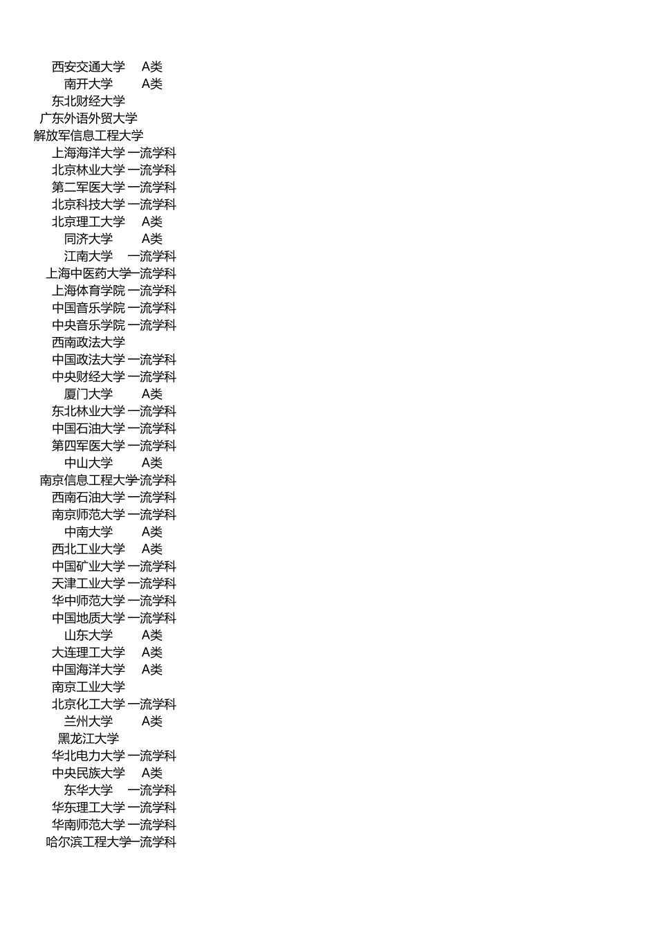 2017年第四次学科评估各高校学科数量统计_第2页