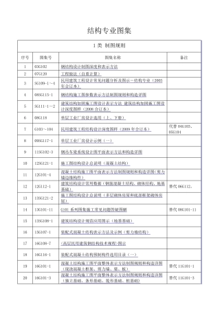 2017年结构专业图集汇总