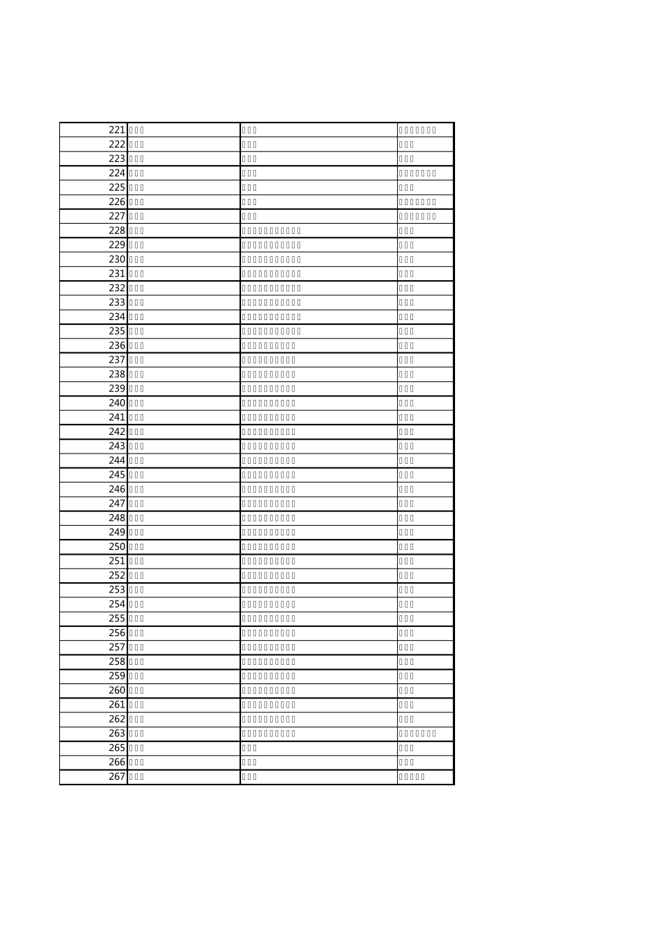 2017年统计用区划代码和城乡划分代码(截止2017年10月31日)_第2页