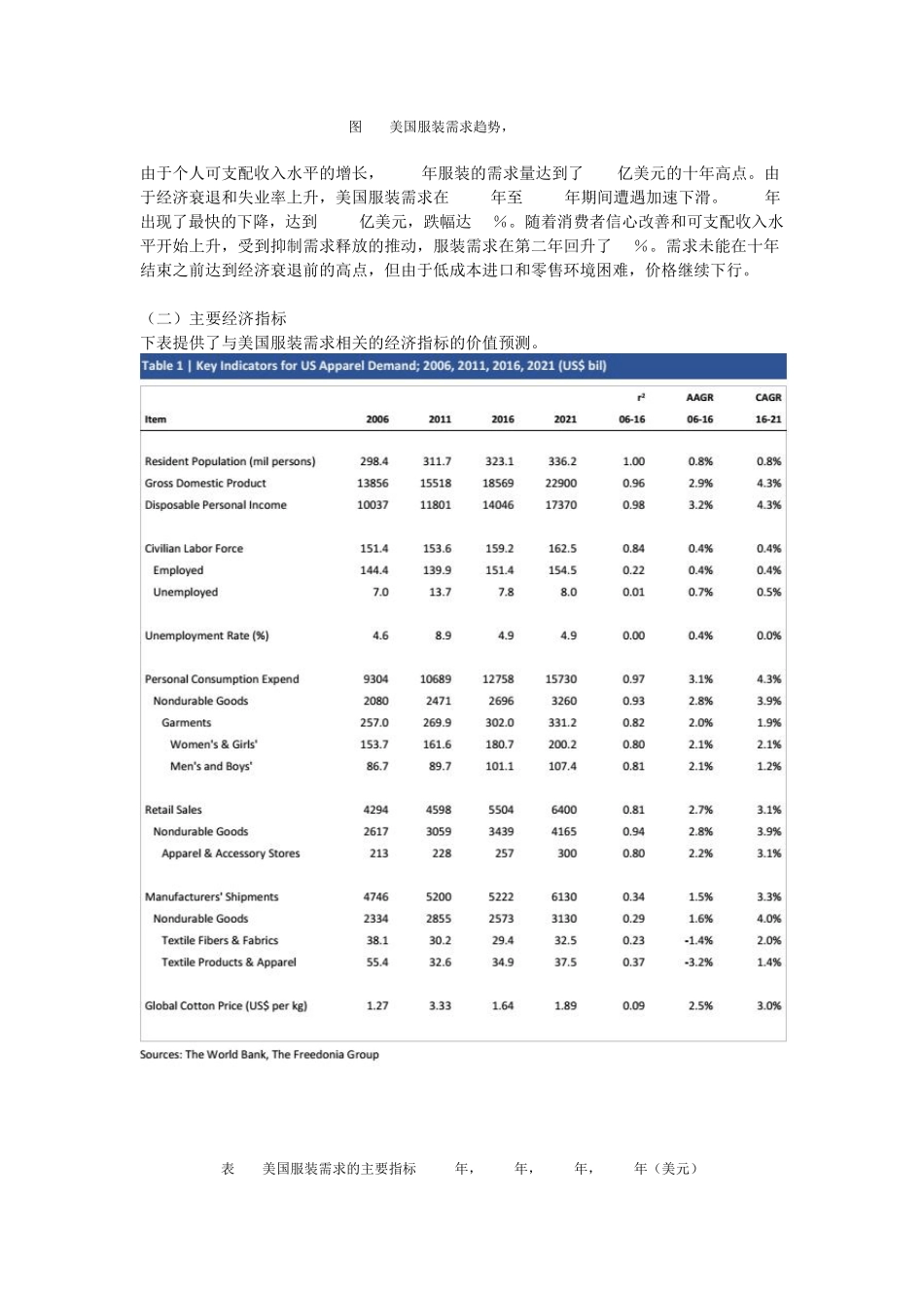 2017年美国服装行业分析报告_第3页