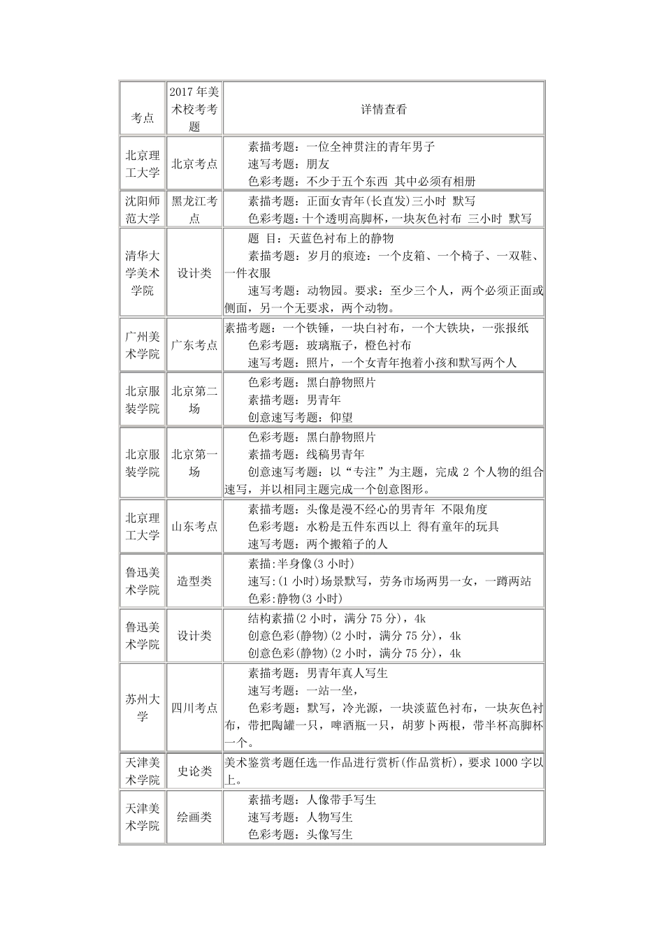 2017年美术校考考题_第1页