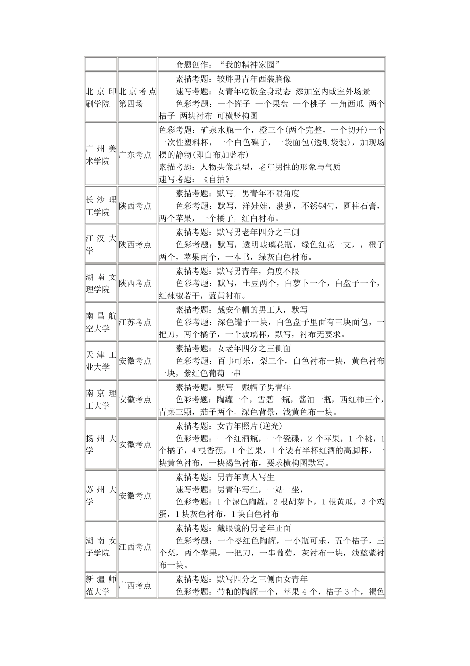 2017年美术校考考题_第2页