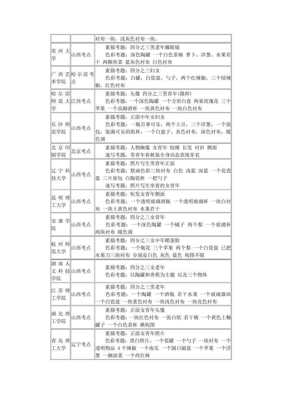2017年美术校考考题_第3页
