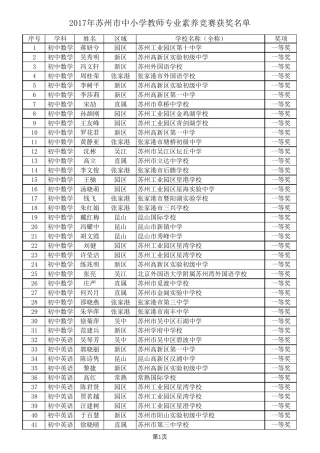 2017年苏州市中小学教师专业素养竞赛获奖情况